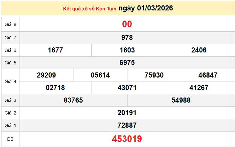 XSKT 1/3, KQXSKT 1/3, kết quả xổ số Kon Tum ngày 1/3/2026