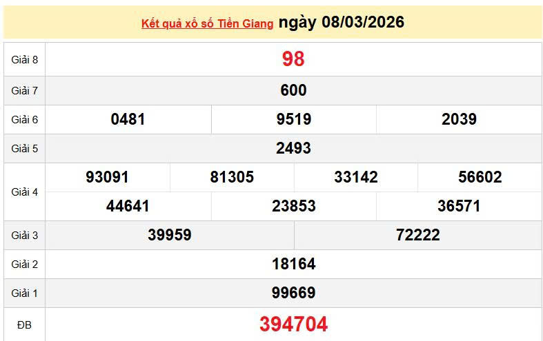 XSTG 8/3, KQXSTG 8/3, kết quả xổ số Tiền Giang ngày 8/3/2026