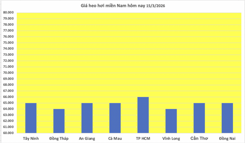 Giá heo hơi hôm nay 15/3: Đi ngang trên cả 3 miền - 3