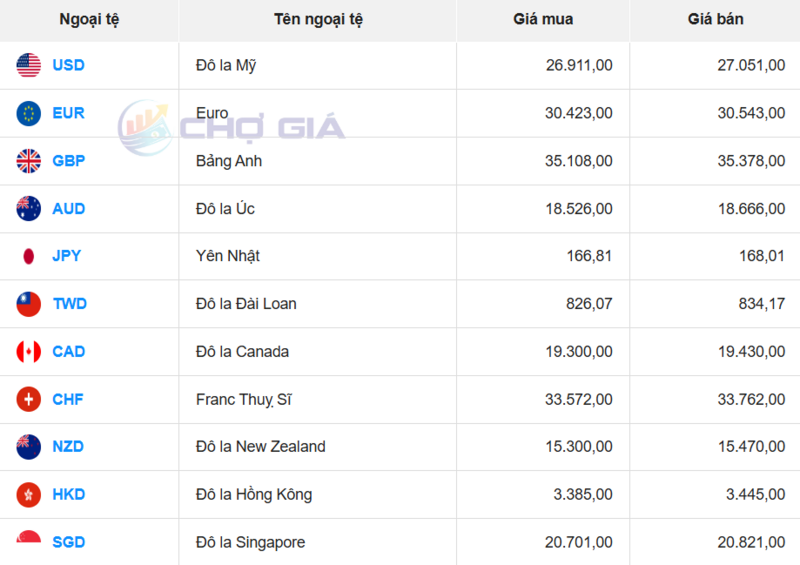 Thị trường USD “chợ đen” ngày 15/3/2026. Nguồn: Chogia.vn