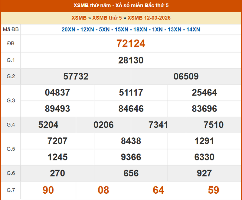 XSHN12/3, KQXSHN12/3, kết quả xổ số Hà Nội ngày 12/3/2026