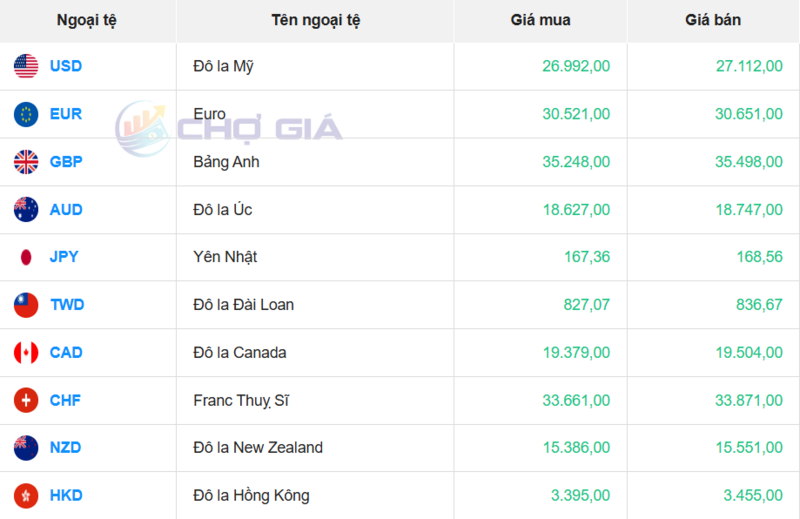 Thị trường USD “chợ đen” ngày 17/3/2026. Nguồn: Chogia.vn