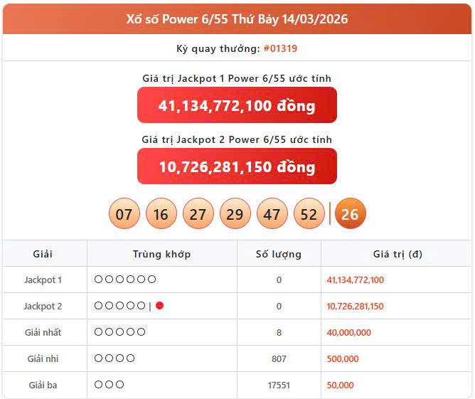 Vietlott 14/3, Vietlott Power 6/55 ngày 14/3, kết quả xổ số Power 6/55 ngày 14/3/2026