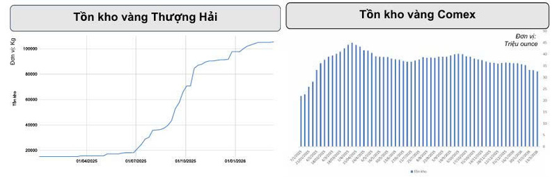 Giá vàng sẽ tăng trở lại trong thời gian tới? - 3