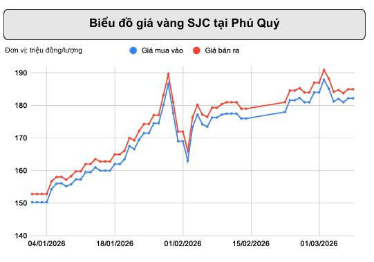 Giá vàng sẽ tăng trở lại trong thời gian tới? - 2
