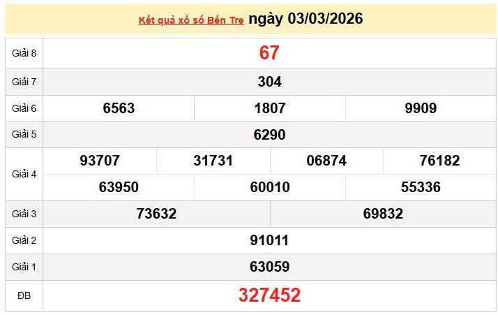 XSBTR 3/3, KQXSBTR 3/3. Xem lại kết quả xổ số Bến Tre ngày 3/3/2026