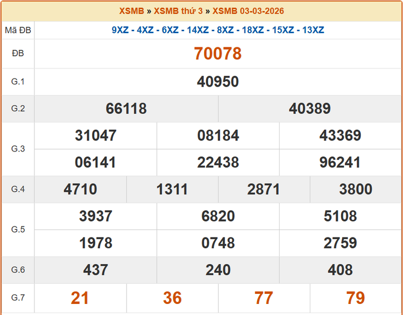 XSQN 3/3, KQXSQN 3/3, kết quả xổ số Quảng Ninh ngày 3/3/2026