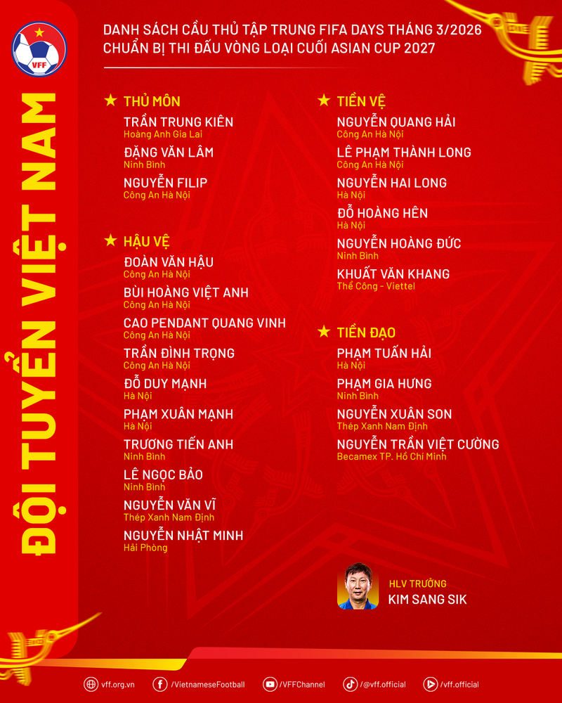 Danh sách 23 cầu thủ được triệu tập.