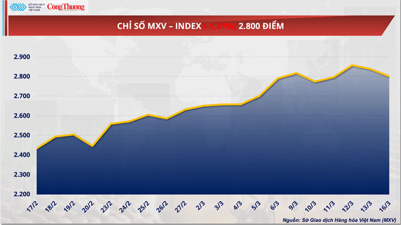 Chỉ số MXV-Index