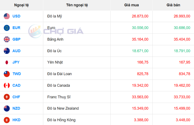 Thị trường USD “chợ đen” ngày 18/3/2026. Nguồn: Chogia.vn