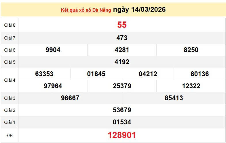 XSDNA 14/3, KQXSDNA 14/3, kết quả xổ số Đà Nẵng ngày 14/3/2026