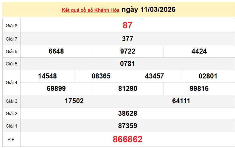 XSKH 11/3, KQXSKH 11/3, kết quả xổ số Khánh Hòa ngày 11/3/2026