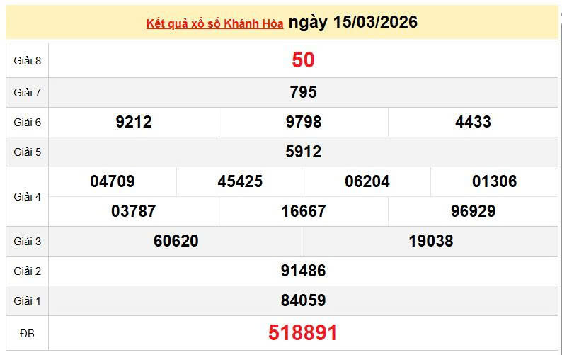 XSKH 15/3, KQXSKH 15/3, kết quả xổ số Khánh Hòa ngày 15/3/2026
