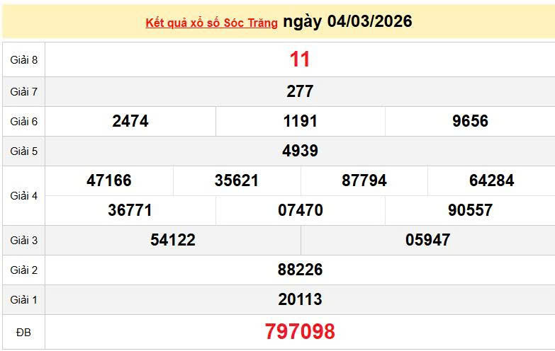XSST 4/3, KQXSST 4/3, kết quả xổ số Sóc Trăng ngày 4/3/2026