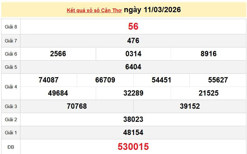 XSCT 11/3 KQXSCT 11/3, kết quả xổ số Cần Thơ ngày 11/3/2026