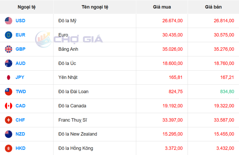 Thị trường USD “chợ đen” ngày 19/3/2026. Nguồn: Chogia.vn