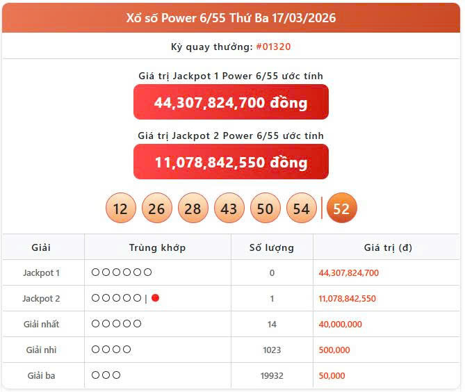 Vietlott 17/3, Vietlott Power 6/55 ngày 17/3, kết quả xổ số Power 6/55 ngày 17/3/2026
