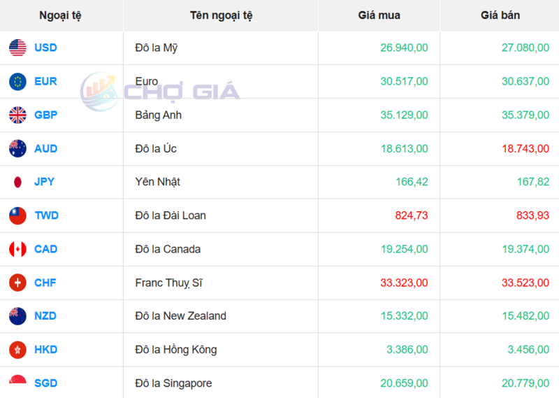 Thị trường USD “chợ đen” ngày 20/3/2026. Nguồn: Chogia.vn