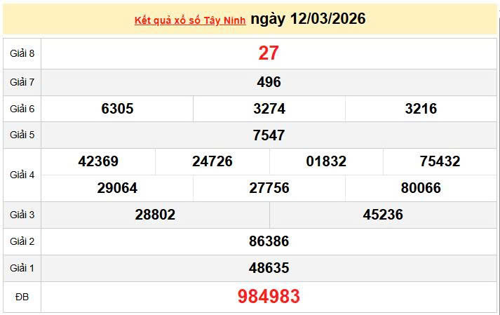 XSTN 12/3, KQXSTN 12/3, kết quả xổ số Tây Ninh ngày 12/3/2026