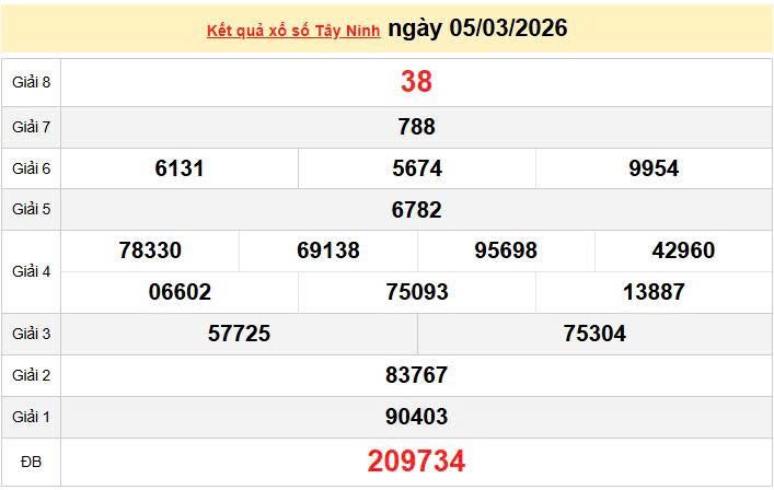 XSTN 5/3, KQXSTN 5/3, kết quả xổ số Tây Ninh ngày 5/3/2026