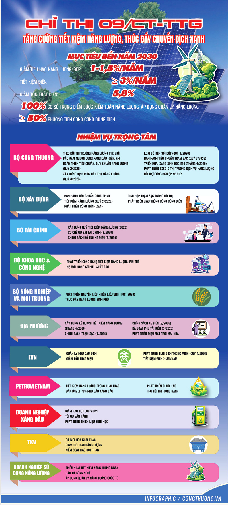 Tăng cường tiết kiệm năng lượng, thúc đẩy chuyển dịch xanh - 1