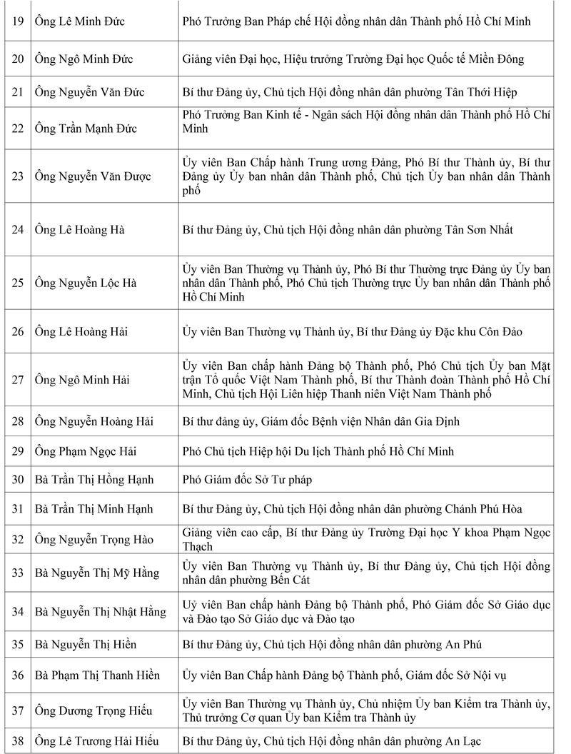 TP. Hồ Chí Minh công bố danh sách 125 đại biểu trúng cử HĐND khóa XI - 3