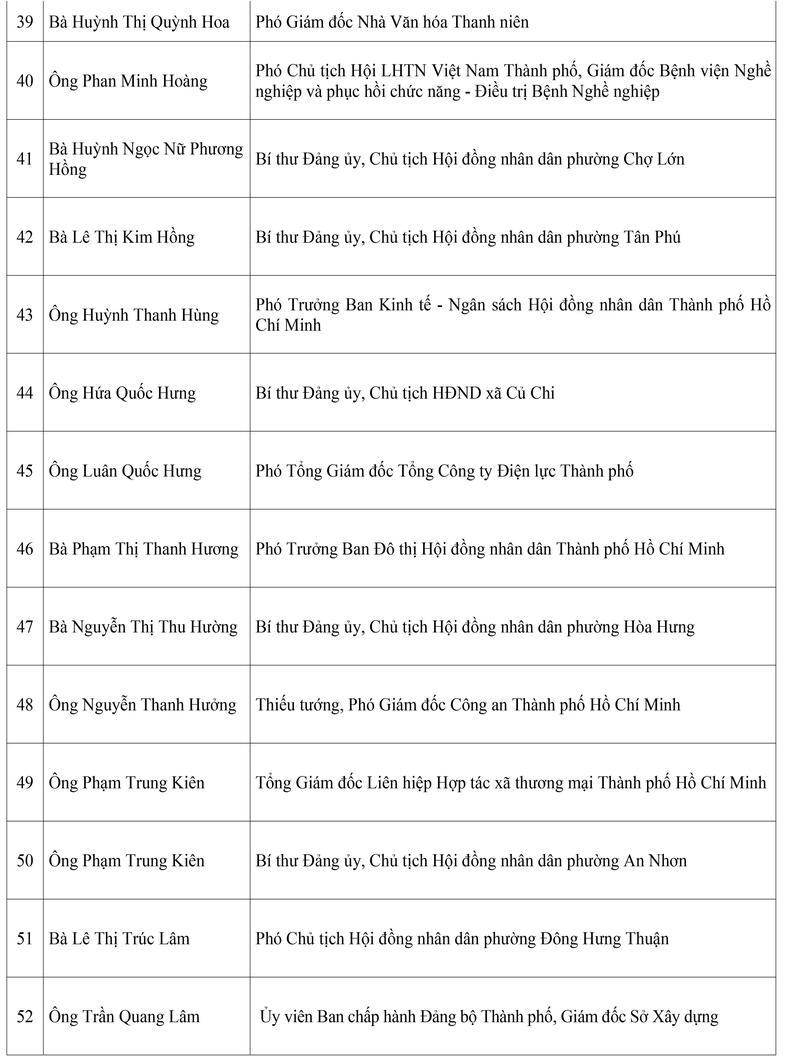 TP. Hồ Chí Minh công bố danh sách 125 đại biểu trúng cử HĐND khóa XI - 4