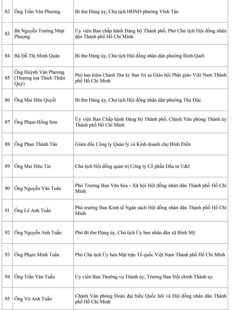 TP. Hồ Chí Minh công bố danh sách 125 đại biểu trúng cử HĐND khóa XI - 7