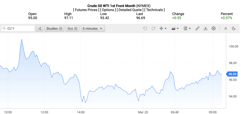 Giá dầu WTI trên thị trường thế giới rạng sáng ngày 21/3/2026 (theo giờ Việt Nam). Nguồn: Oilprice.