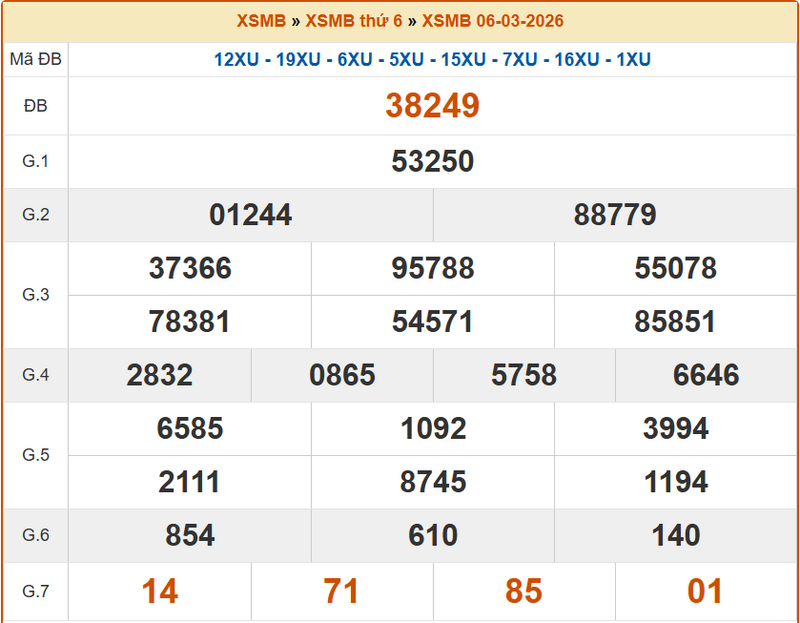 XSHP 6/3, KQXSHP 6/3, kết quả xổ số Hải Phòng ngày 6/3/2026