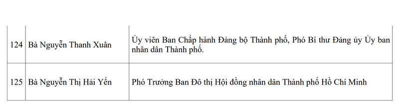 TP. Hồ Chí Minh công bố danh sách 125 đại biểu trúng cử HĐND khóa XI - 10