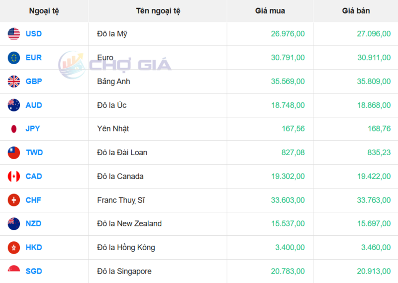 Thị trường USD “chợ đen” ngày 21/3/2026. Nguồn: Chogia.vn