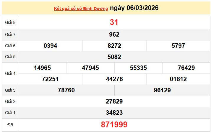 XSBD 6/3, KQXSBD 6/3, kết quả xổ số Bình Dương ngày 6/3/2026