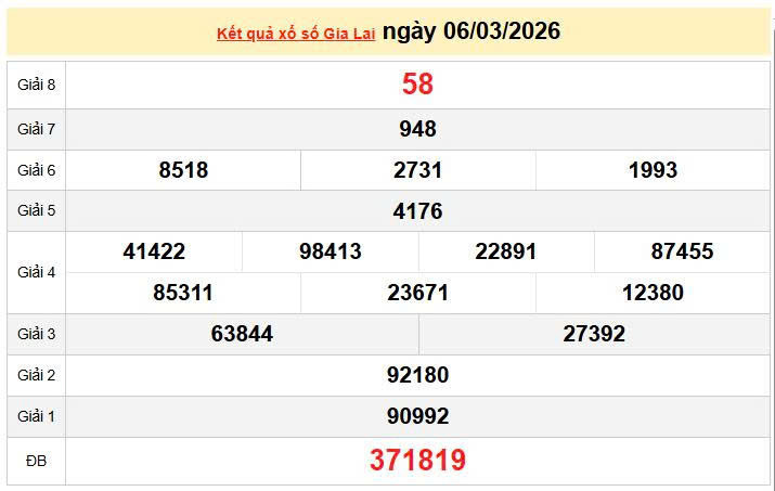 XSGL 6/3 KQXSGL 6/3, kết quả xổ số Gia Lai ngày 6/3/2026