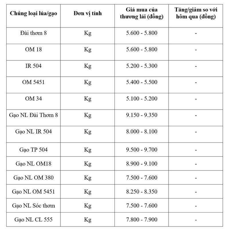 Bảng giá mang tính tham khảo.