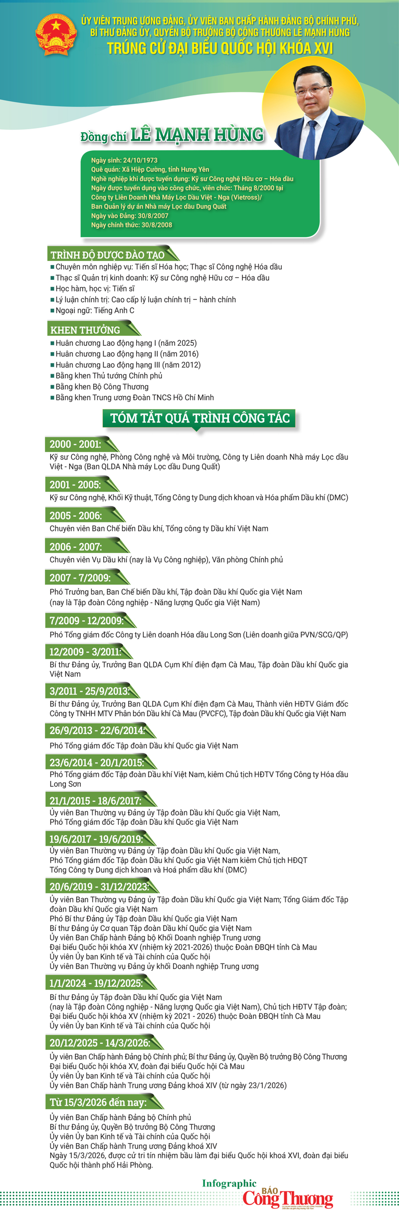 Quyền Bộ trưởng Bộ Công Thương Lê Mạnh Hùng trúng cử đại biểu Quốc hội khóa XVI - 2