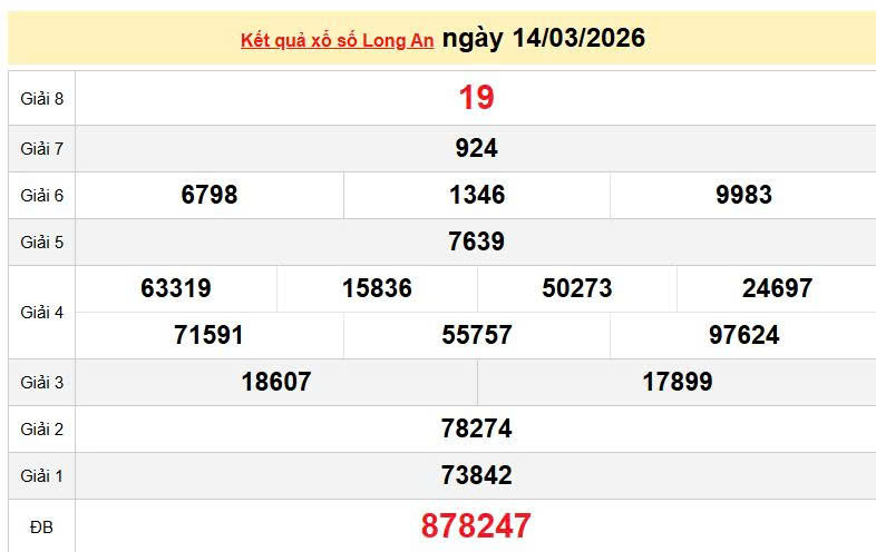 XSLA 14/3, KQXSLA 14/3, kết quả xổ số Long An ngày 14/3/2026