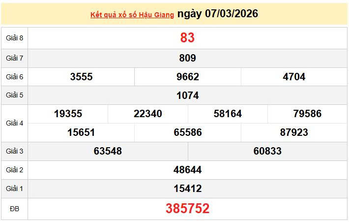 XSHG 7/3 KQXSHG 7/3, kết quả xổ số Hậu Giang ngày 7/3/2026