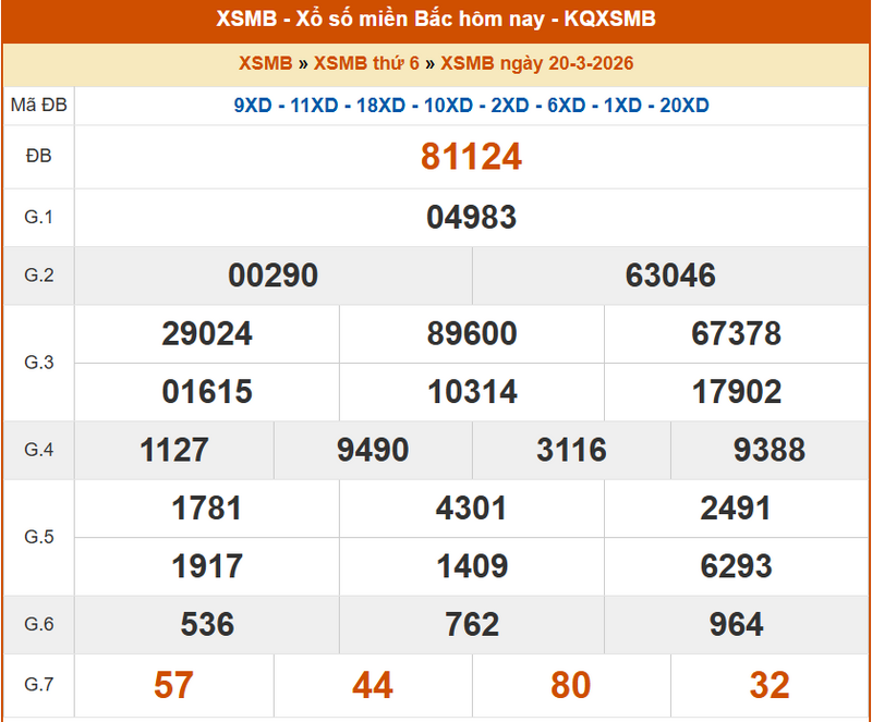 XSMB 20/3, KQXSMB 20/3, kết quả xổ số miền Bắc ngày 20/3/2026