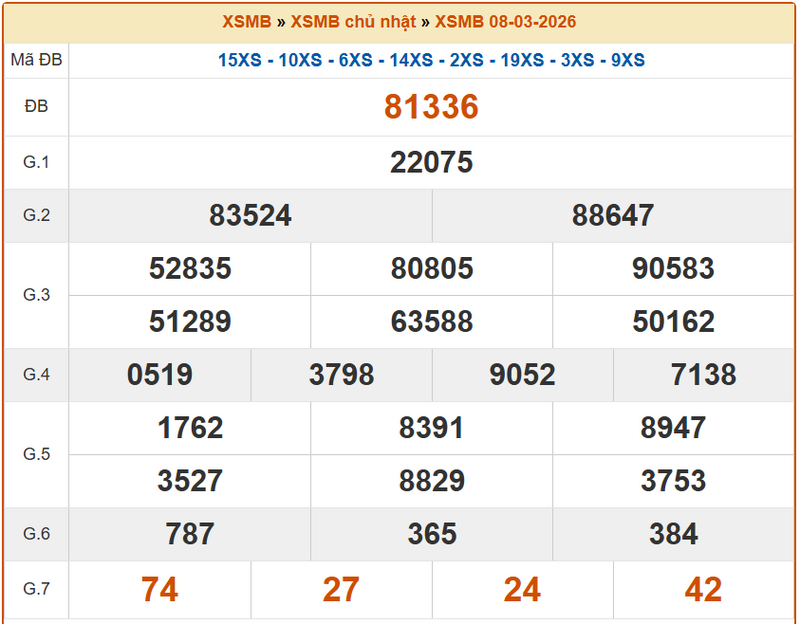 XSTB 8/3, KQXSTB8/3, kết quả xổ số Thái Bình ngày 8/3/2026
