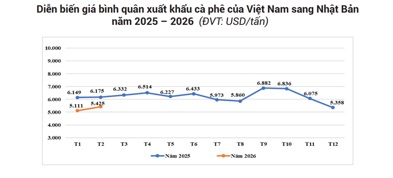 Nguồn: Tính toán từ số liệu của Cục Hải quan Việt Nam