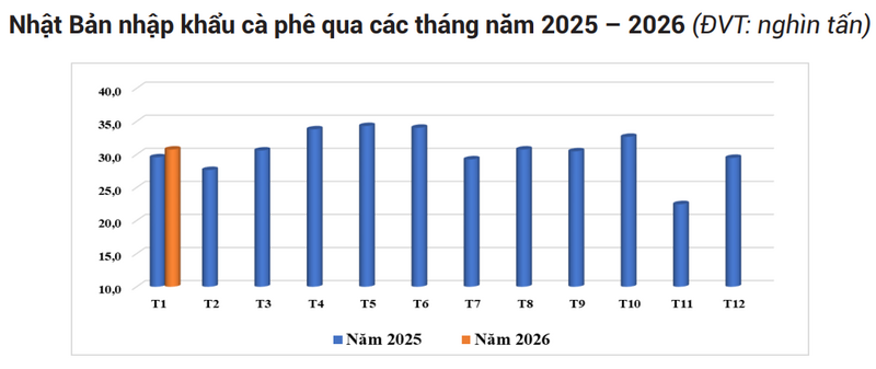 Nguồn: Cơ quan Hải quan Nhật Bản