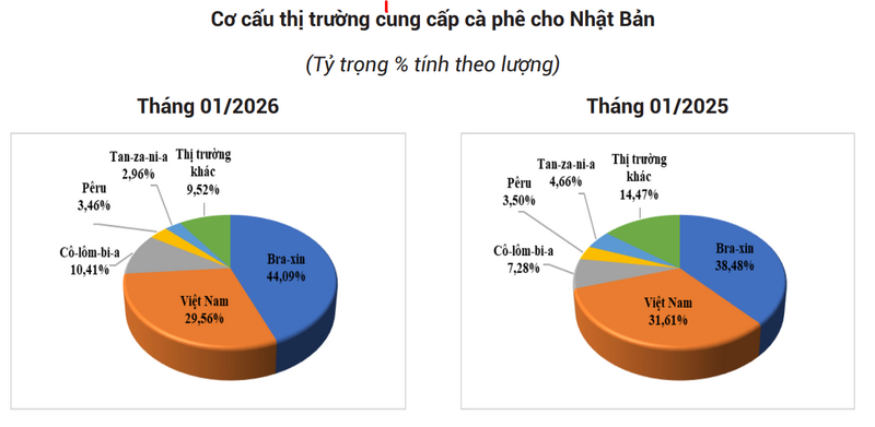 Nguồn: Cơ quan Hải quan Nhật Bản