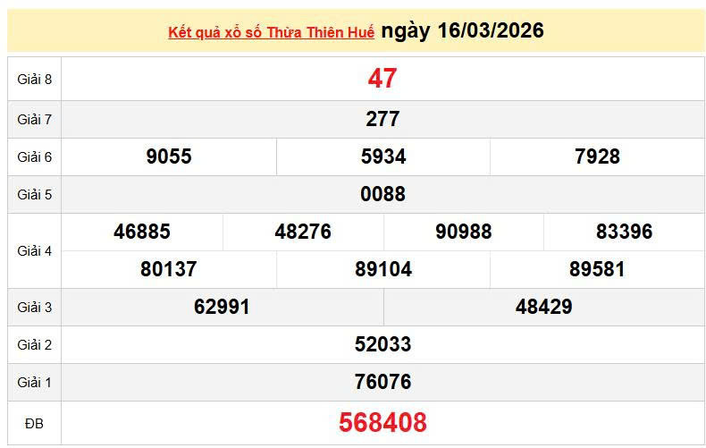 XSTTH 16/3, KQXSTTH 16/3, kết quả xổ số Thừa Thiên Huế ngày 16/3/2026