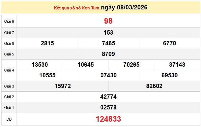 XSKT 8/3, KQXSKT 8/3, kết quả xổ số Kon Tum ngày 8/3/2026