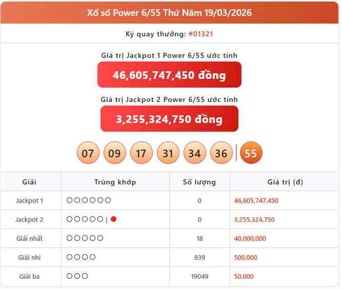Vietlott 19/3, Vietlott Power 6/55 ngày 19/3, kết quả xổ số Power 6/55 ngày 19/3/2026