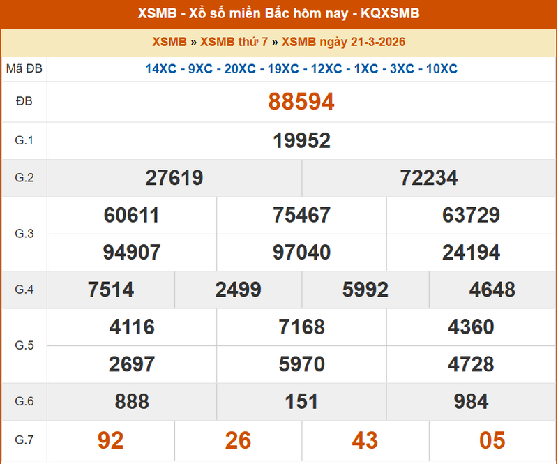 XSMB 21/3, KQXSMB 21/3, kết quả xổ số miền Bắc ngày 21/3/2026