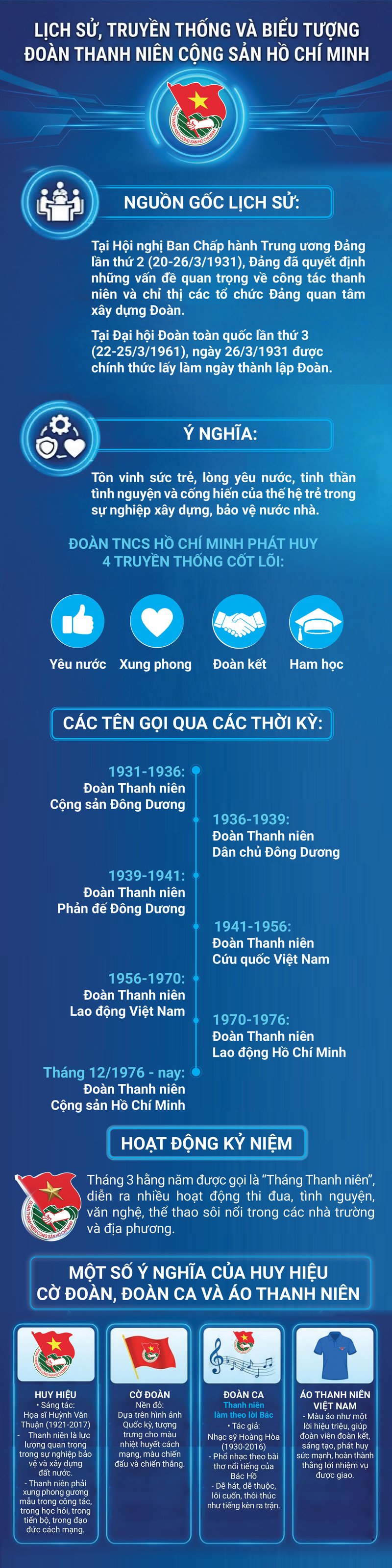 Infographic | Lịch sử, truyền thống và biểu tượng Đoàn Thanh niên Cộng sản Hồ Chí Minh - 1
