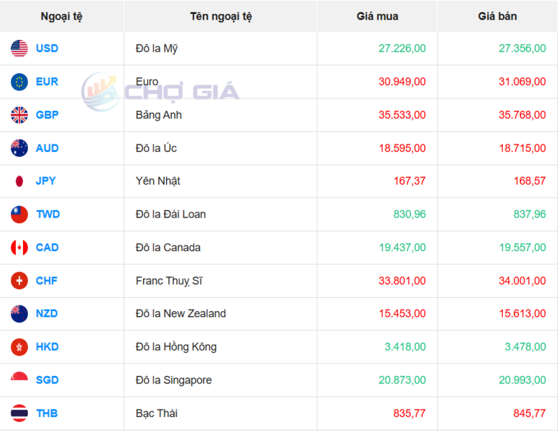 Thị trường USD “chợ đen” ngày 24/3/2026. Nguồn: Chogia.vn