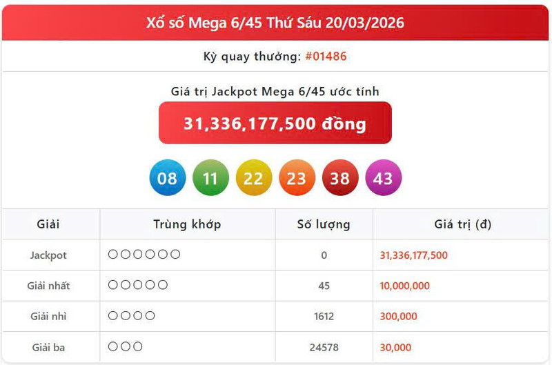 Vietlott 20/3, Vietlott Mega 6/45 ngày 20/3, kết quả xổ số Mega 6/45 ngày 20/3/2026